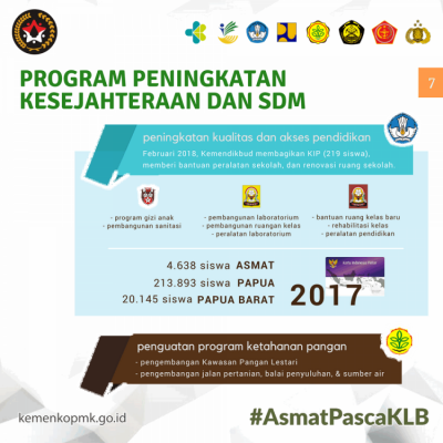 Program Peningkatan Kesejahteraan dan SDM - 20180223